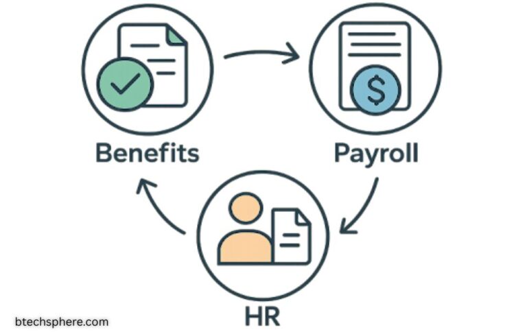 The Role of Integrations in Streamlining Benefits, Payroll & HR Systems